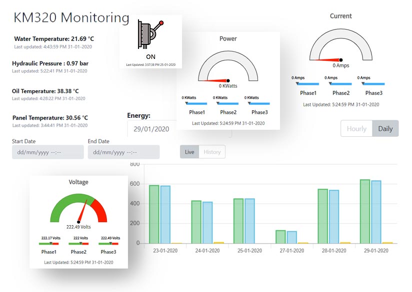 km320-monitoring